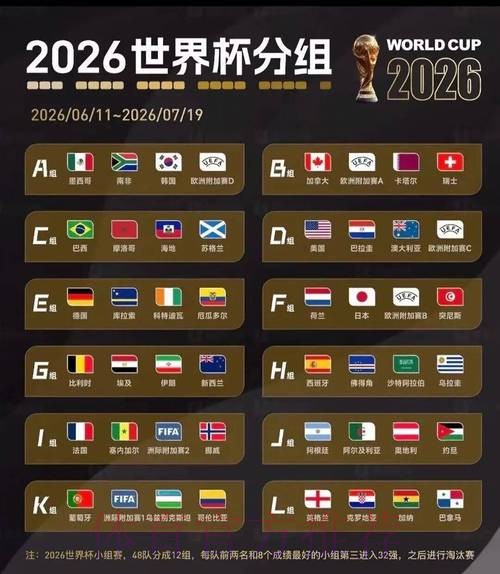 2026美加墨世界杯比分预测入口