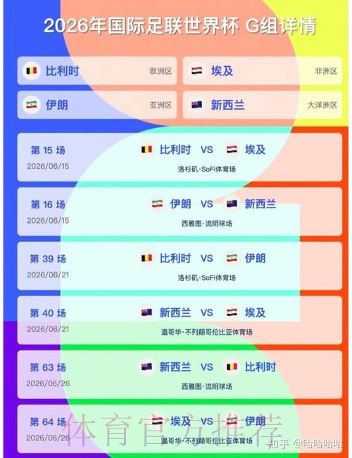 2026美加墨世界杯比分预测入口