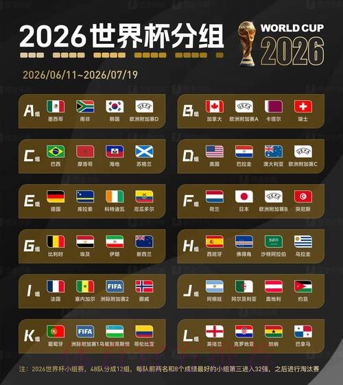 2026世界杯前瞻:解读小组赛出线关键战 2026世界杯前瞻:解读小组赛出线关键战