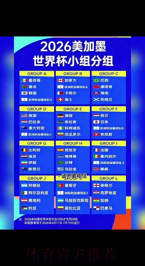 2026世界杯前瞻:解读小组赛出线关键战 2026世界杯前瞻:解读小组赛出线关键战