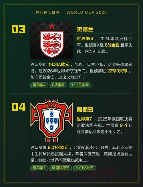 世界杯热门球队免费 世界杯热门球队免费